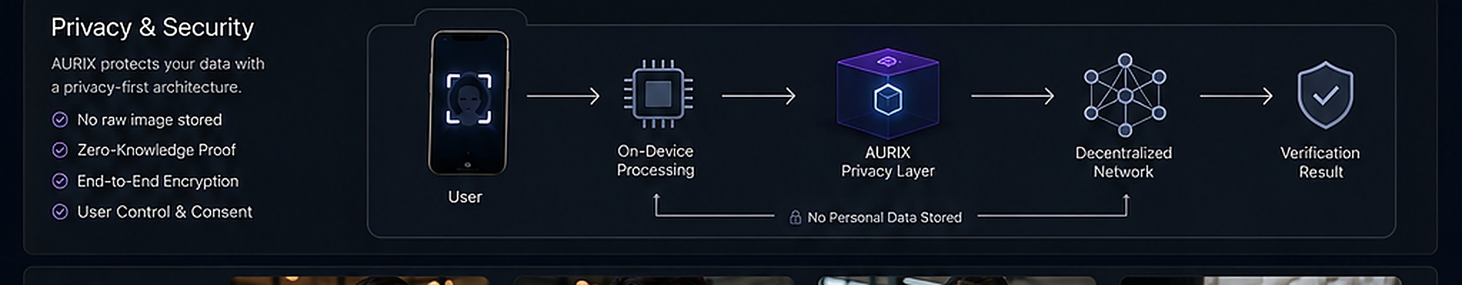 Aurix Privacy and Security architecture overview